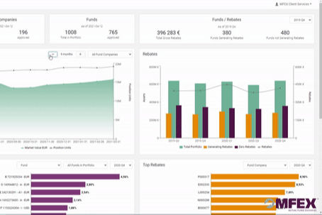 MFEX Mutual Funds Exchange - Linx Business Analytics Tool